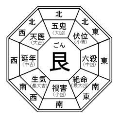 東四命とは|風水基礎知識